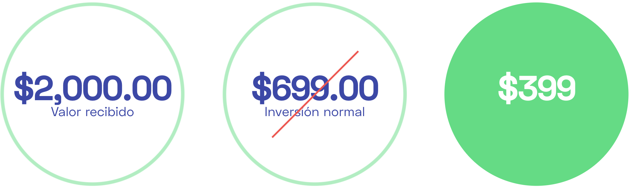 Cursos de Marketing Digital Inmobiliario 2025